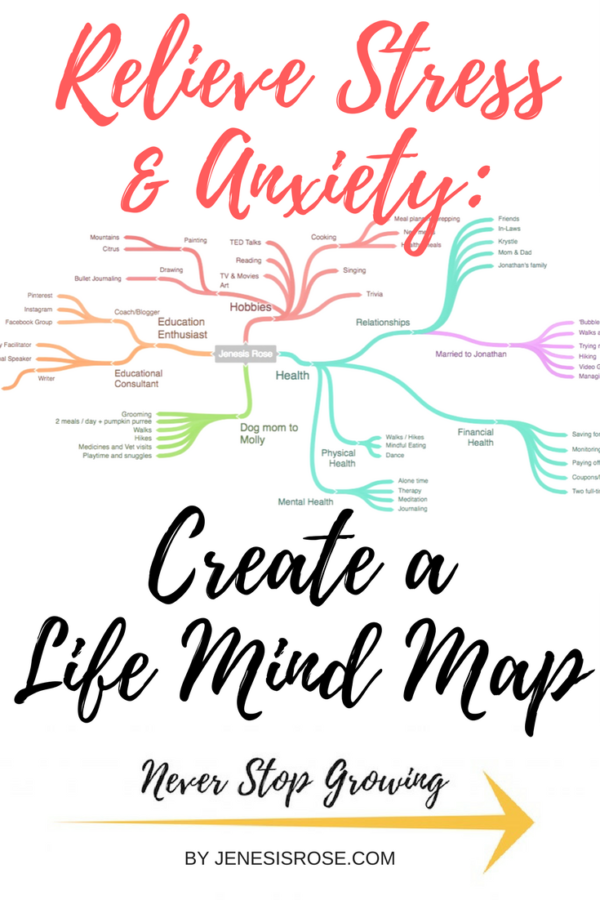 Relieve Stress and Anxiety: Create a Life Mind Map - Jenesis Rose Coaching