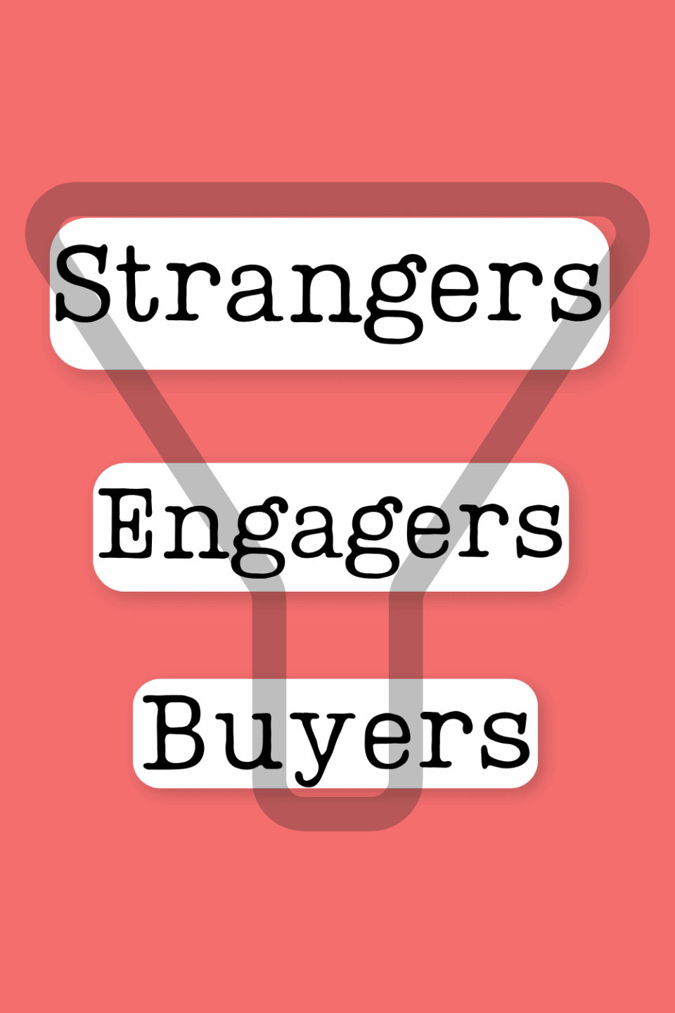 Graphics shows a basic representation of a marking funnel overlaid by a funnel image. Strangers at the top, engagers in the narrower middle, buyers in the narrowest section below.